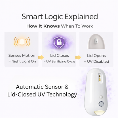 EzeBeam UV Toilet Sanitizer & Night Light